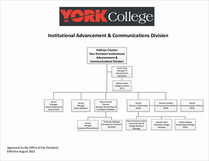 Organizational Charts York College Cuny