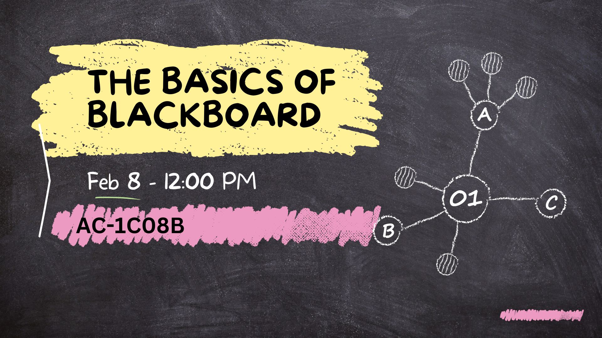 The Basics Of Blackboard